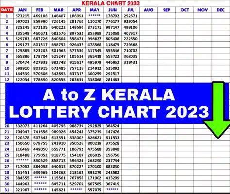 a to z kerala lottery chart 2023